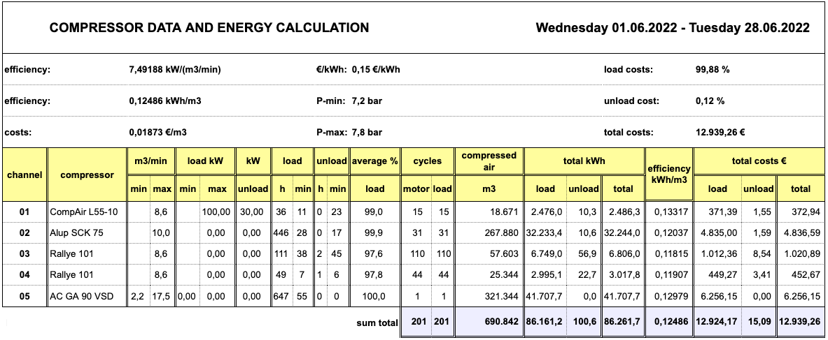 compressor data + energy reporting