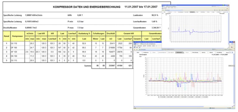 Airl Dummy Visualisierung 2